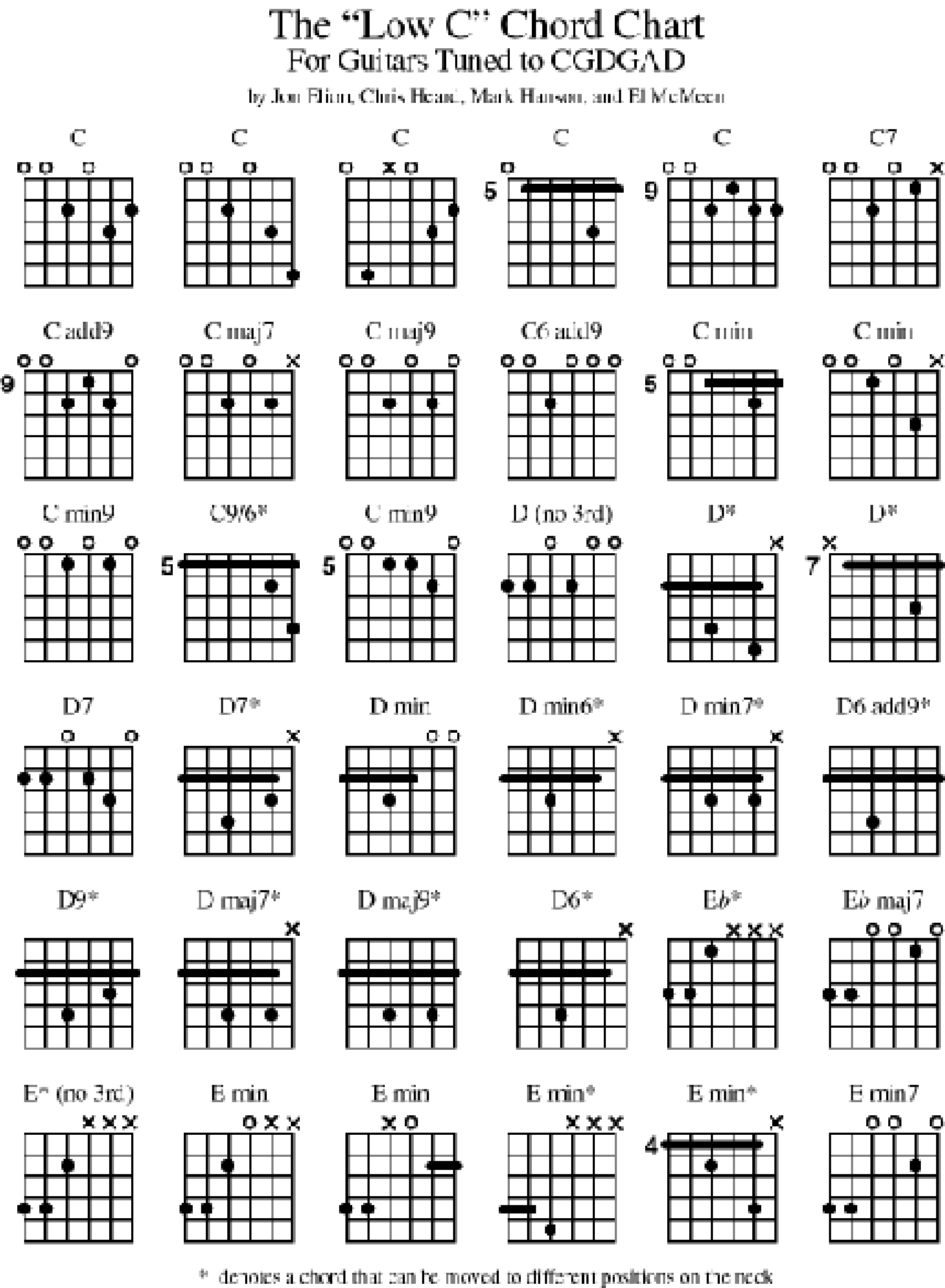 guitar tab notes chart